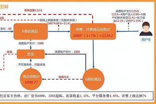 拉胯了！榜眼布兰登-米勒11投仅2中得4分6板4助1断 三分7中0